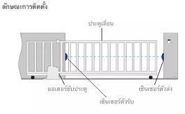 ประตูรีโมท มอเตอร์รีโมท ช่างสแตนเลส ช่างประตูรั้วบ้าน อ.เกาะจันทร์ จ.ชลบุรี 095-1955898 ประตูรีโมท มอเตอร์รีโมท ช่างสแตนเลส ช่างประตูรั้วบ้าน อ.เกาะจันทร์ จ.ชลบุรี 095-1955898
