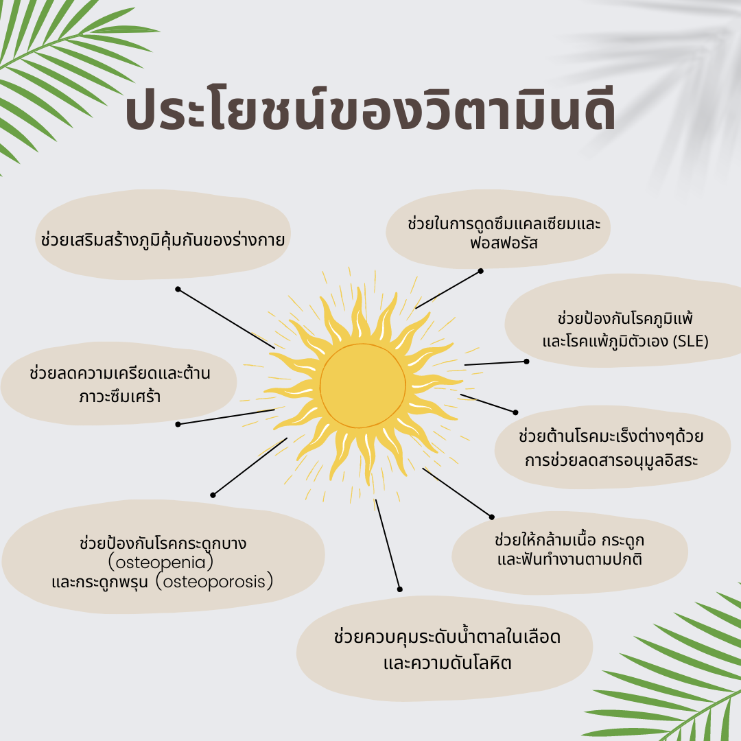 Trivita Health Vitamin D3 (Liquid) / วิตามินดี3 (ชนิดน้ำ)