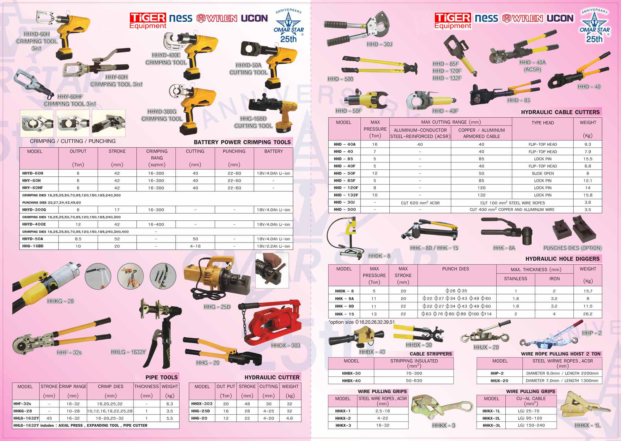 OMASTAR HHK-15 Hydraulic-hole digger เครื่องน็อคเอ้าท์เจาะรู เหลี่ยม แบบไฮดรอลิค 13 Ton