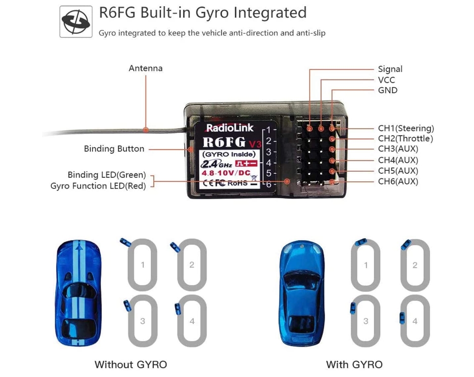RadioLink RC4GS V3 2.4G 5CH RC Transmitter and Receiver R6FG Gyro Inside Pistol Grip Remote Controller for RC Car Boat รีโมท 5CH ฟังชั่นเพียบ สัญญาณไกล ในชุด มีรีซีฟ 1ตัว