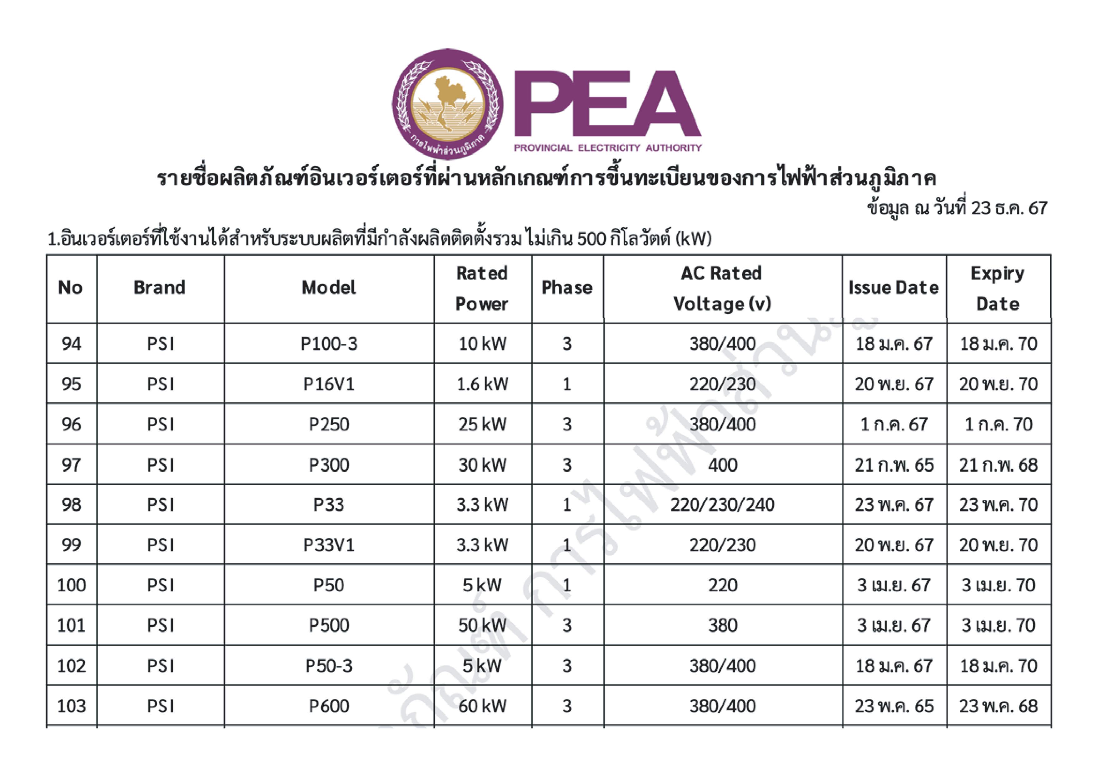 ชุดโซล่าเซลล์ PSI รุ่น P33 ขนาด 3.3 KW