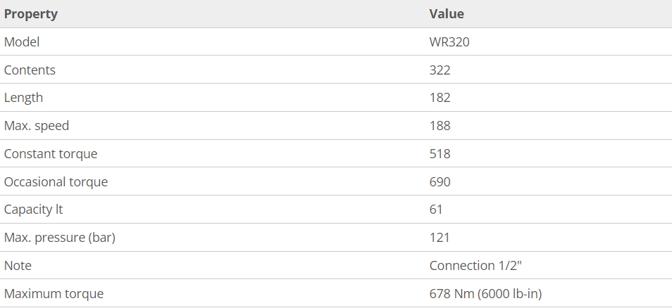 มอเตอร์ไฮดรอลิค Danfoss Hydraulic Motor WR320 ชิ้นส่วน อะไหล่ อุปกรณ์ระบบไฮดรอลิค สินค้าคุณภาพ