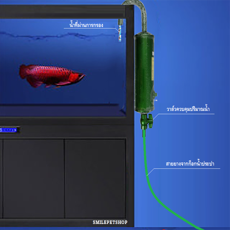 เครื่องกรองน้ำแบบแขวน TOP (กรองน้ำประปา กำจัดคลอรีน สารพิษ กลิ่น และสี สามารถนำน้ำไปเลี้ยงปลาได้ทันที)