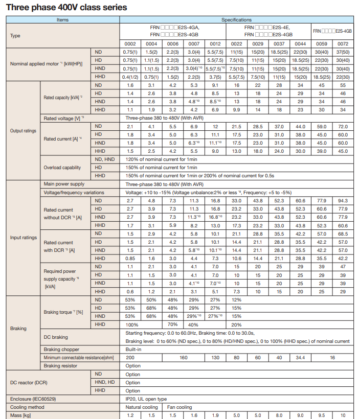 Fuji Inverter Frenic-Ace Model: FRN0072E2S-4GB / 37KW 50HP 3Phase 400V