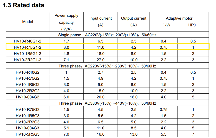HNC Inverter Model: HV10-R75G1-2 / 0.75KW , 1HP , 1Phase