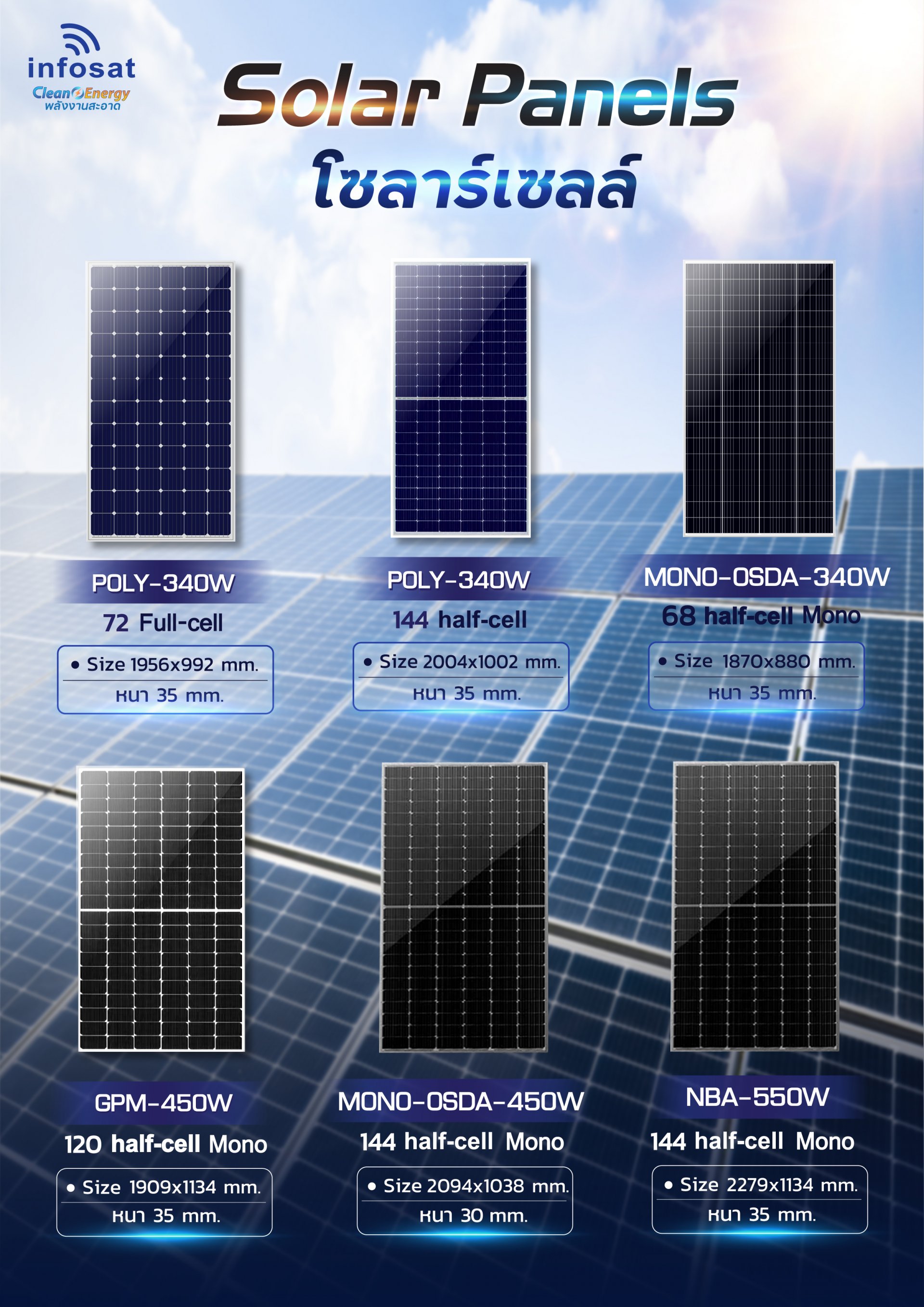 ชุดแนะนำรวมติดตั้ง ชุด On-Grid 2000W รุ่น NBA-550W. HC Mono 4 แผง