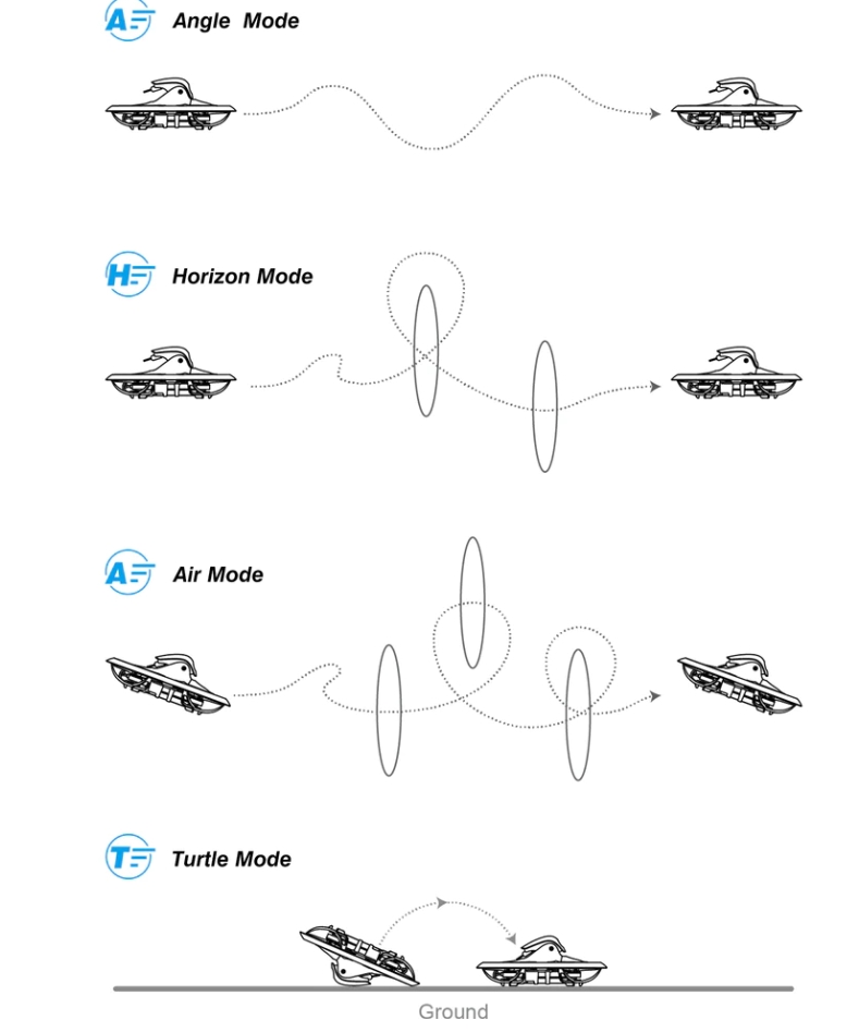 ฺBETAFPV Cetus X Brushless FPV Drone RTF Cetus FC LiteRadio 3 Radio VR03 FPV ชุดโดรนพร้อมเล่น แกะกล่องเล่นได้เลย ขอบครบ รีโมทแว่น ต่อยอดไปลำใหญ่ได้