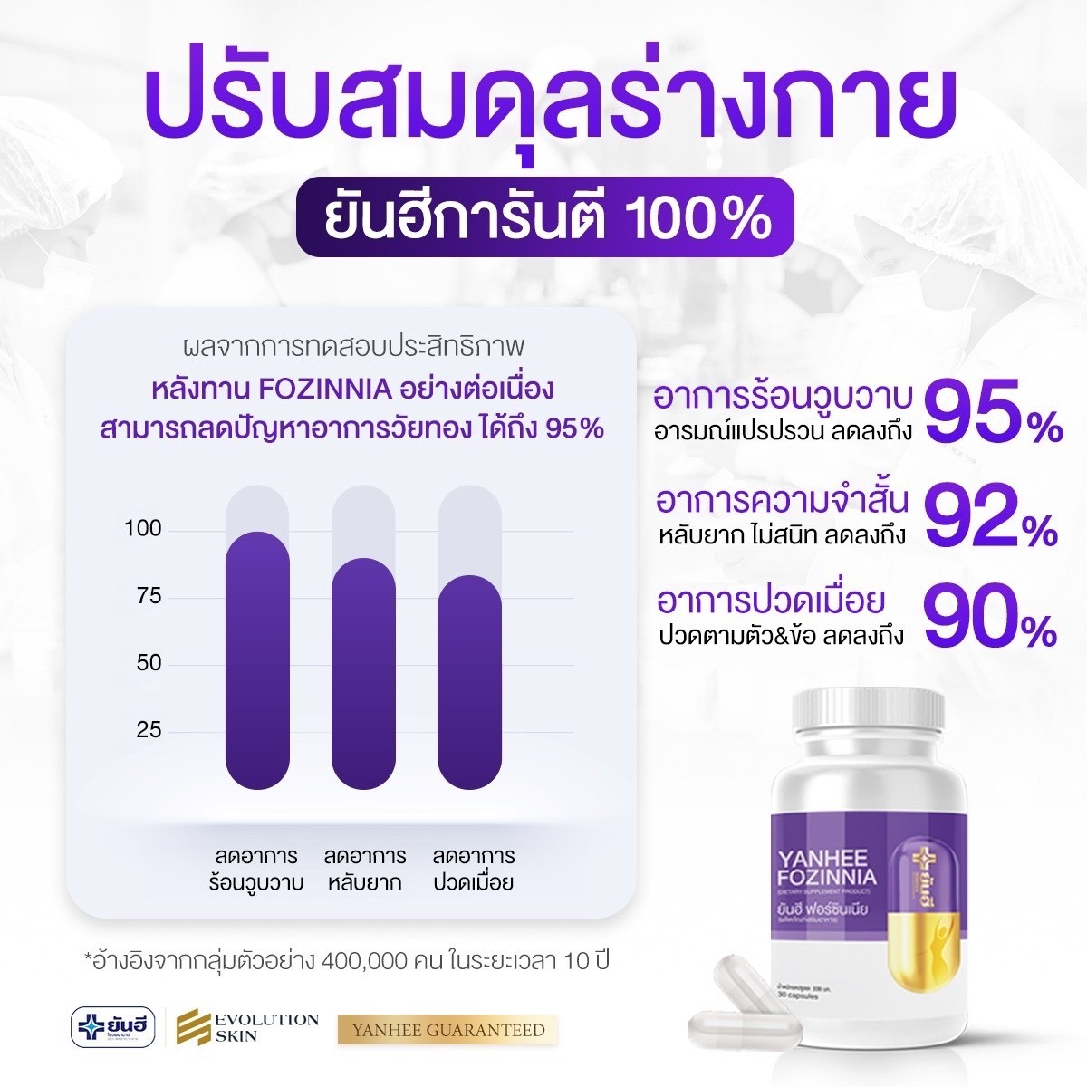 Yanhee Fozinnia วิตามินวัยทอง ปรับฮอร์โมน ลดความเครียด นอนหลับสนิท 5กระปุก