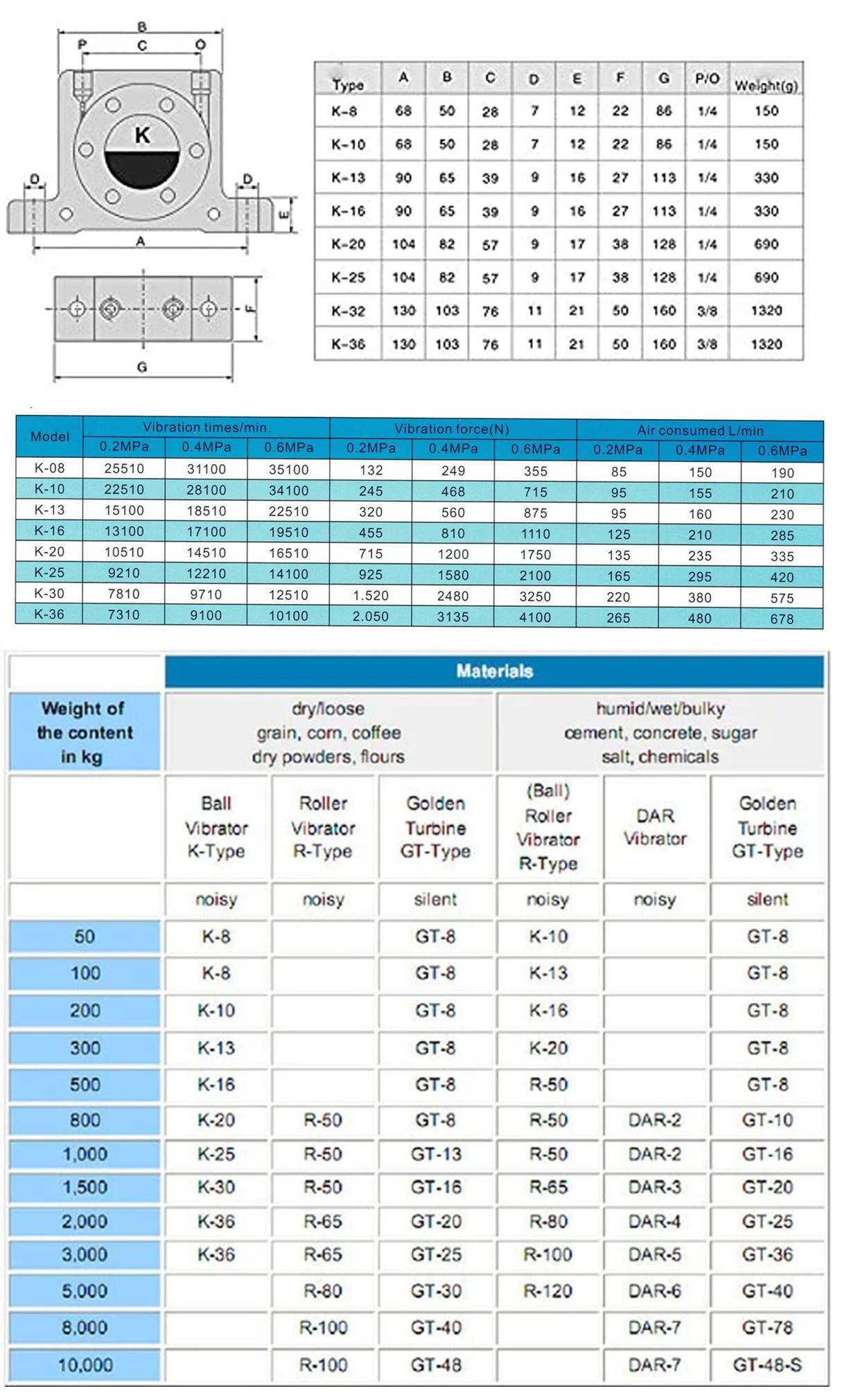 Ball Vibrator รุ่น K10 ตัวสร้างแรงสั่นสะเทือนด้วยลม