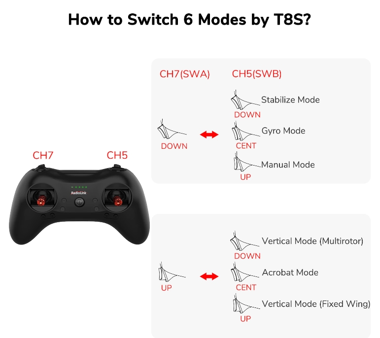 Radiolink เครื่องบิน 3D A560 Aerobatics Fixed Wing บินง่าย ไจโร 6แกน มือใหม่บินได้ แกะกล่องพร้อมเล่น อุปกรณ์มาครบ