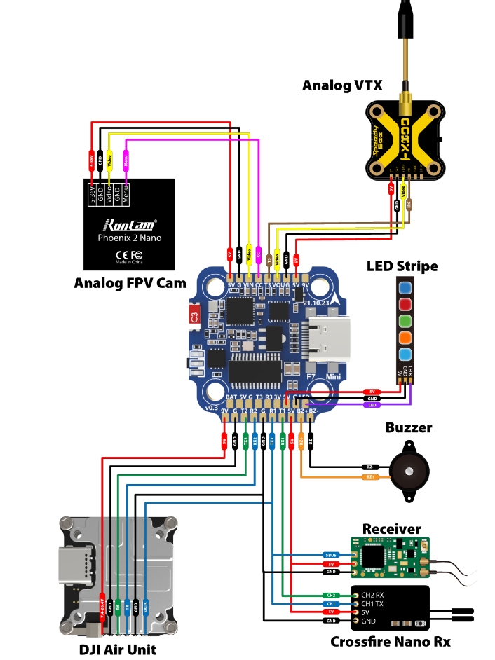[STACK 20X20] SpeedyBee F7 Mini 35A 3-6S 8-bit บอร์ดคอนโทร และ สปีด ขนาด 20x20