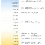 ค่าเคลวินของแสง (Color Temperature)