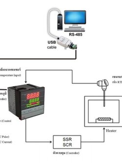 การเชื่อมต่อสัญญาน RS485 ของเครื่องควบคุมอุณหภูมิกับตัวแปลงสัญญาน
