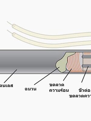 ฮีตเตอร์แท่ง Cartridge Heater ไฮเดนซิตี้ (High Density)