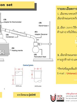 การกลั่น ( Distillation)