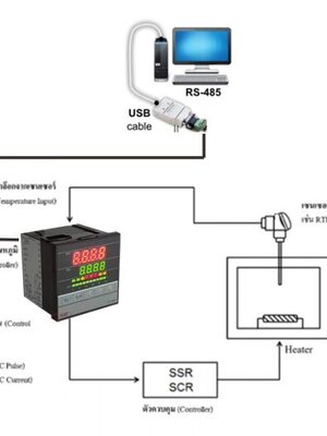 การเชื่อมต่อสัญญาน RS485 ของเครื่องควบคุมอุณหภูมิกับตัวแปลงสัญญาน