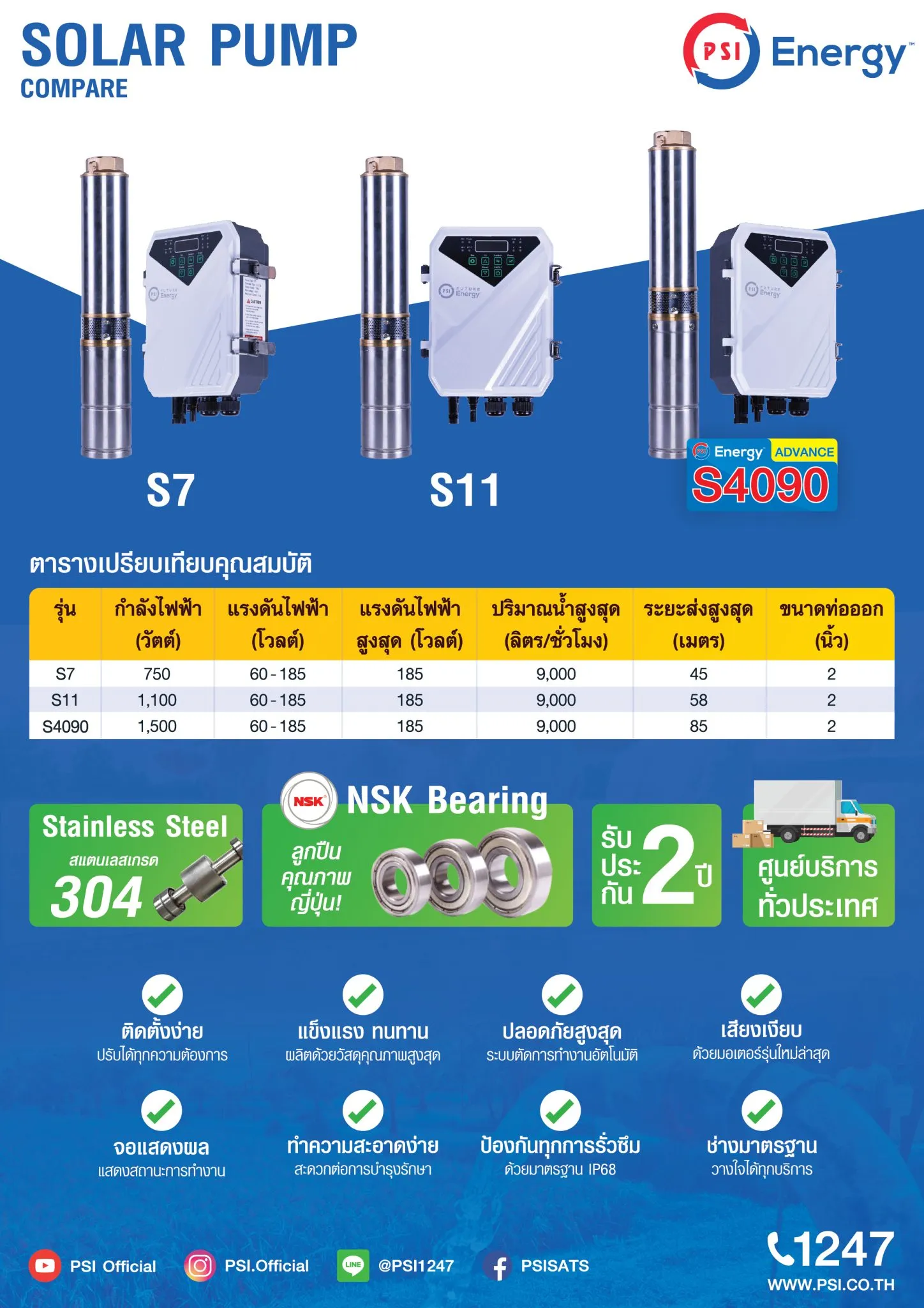 ปั๊มน้ำบาดาล (ปั้มซัมเมอร์ส) PSI รุ่น S4090