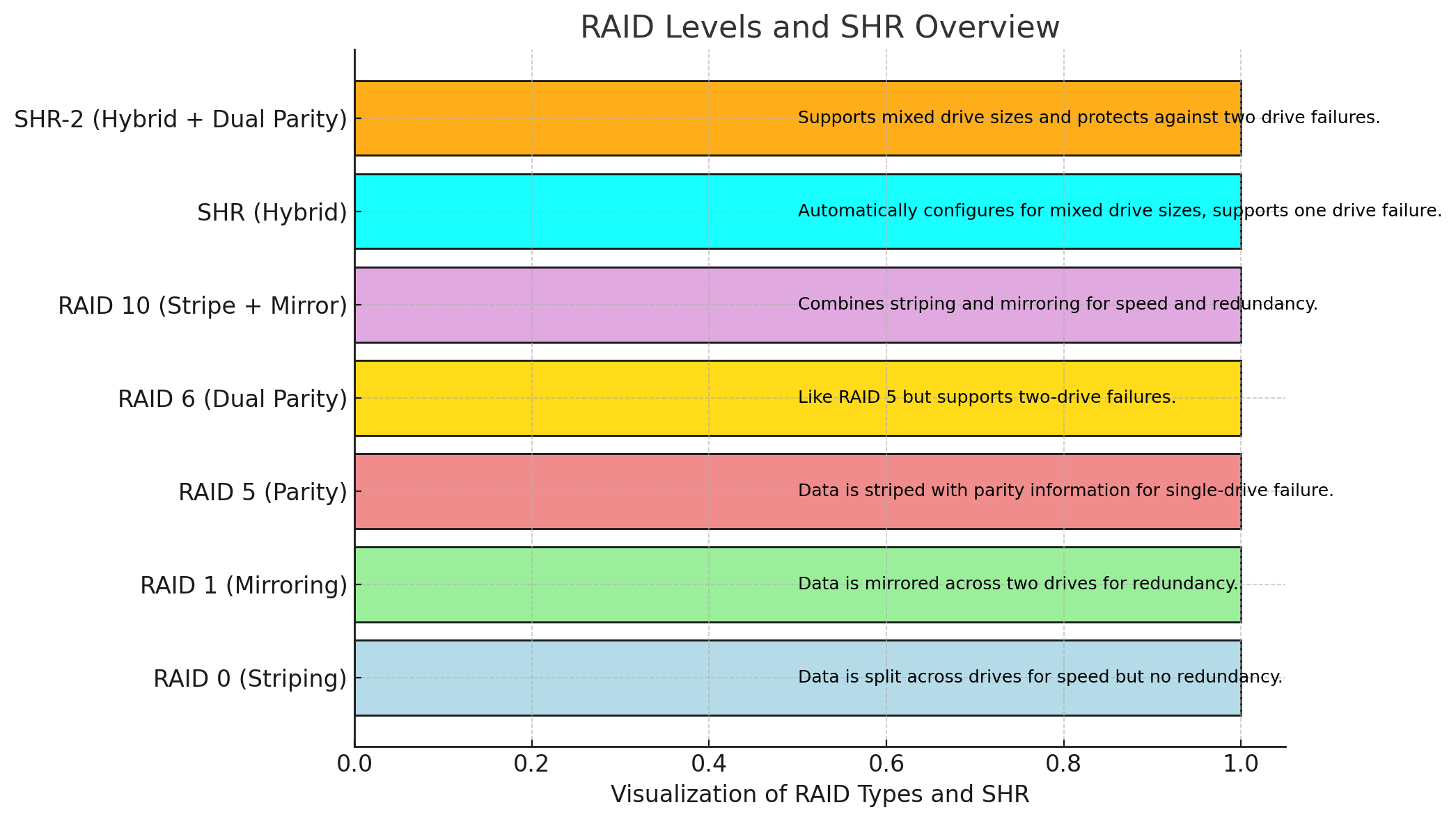 ข้อดีและข้อเสียของการใช้ RAID ในระบบจัดเก็บข้อมูล